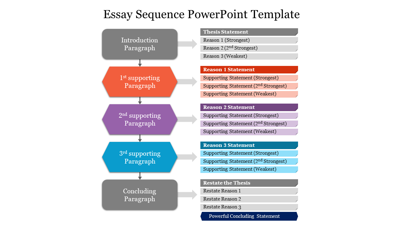 Essay Sequence PowerPoint Template